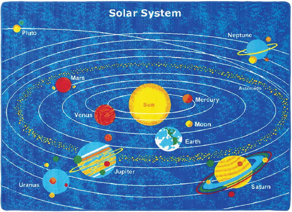 Solar System Kids Area Rug